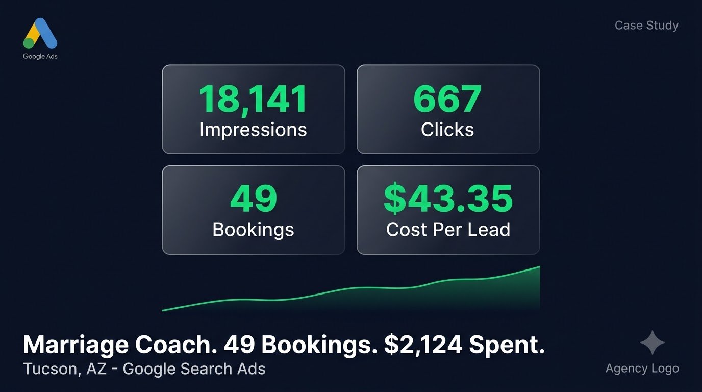 Google Ads Case Study — 49 Bookings at $43.35